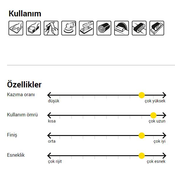 Sia 1913 Su Zımparası 400 Kum - 50 Adet