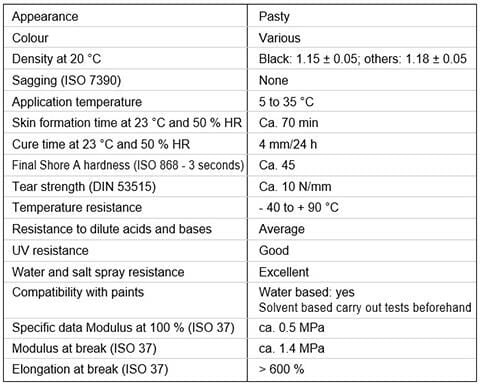 Dayson Extra Poliüretan Mastik Yapıştırıcı BEYAZ 280 ml. - 5 Adet