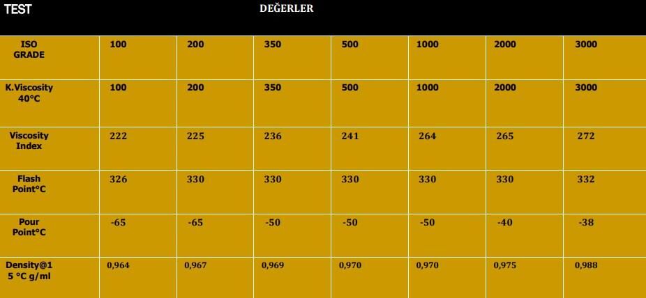 Rasch Leke Bırakmayan Silikon Yağı - 900 Cc.