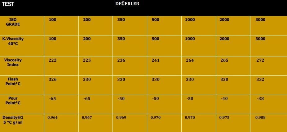 Rasch Leke Bırakmayan Silikon Yağı - 900 Cc.