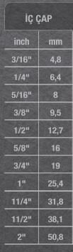 Güneş Silikonlu PVC Örgülü Bahçe Hortum 1/2'' - 12.5 mm. - 25 Metre