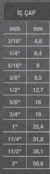 Güneş Endüstriyel Hava Hortumu Mavi - 3/8'' - 10 mm. - 10 Metre