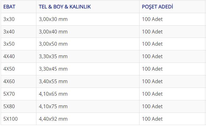Acero Sarı Kaplama Çelik Beton Duvar Çivisi 4x50 mm. - 100 Adet