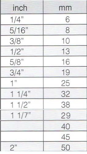 Güneş Milimetrik Terazi Hortumu Şeffaf 10 mm. - 4 Metre
