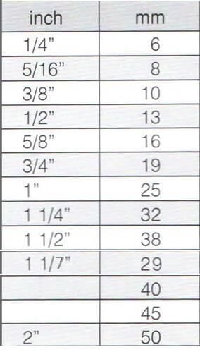 Güneş Milimetrik Terazi Hortumu Şeffaf 8 mm. - 4 Metre